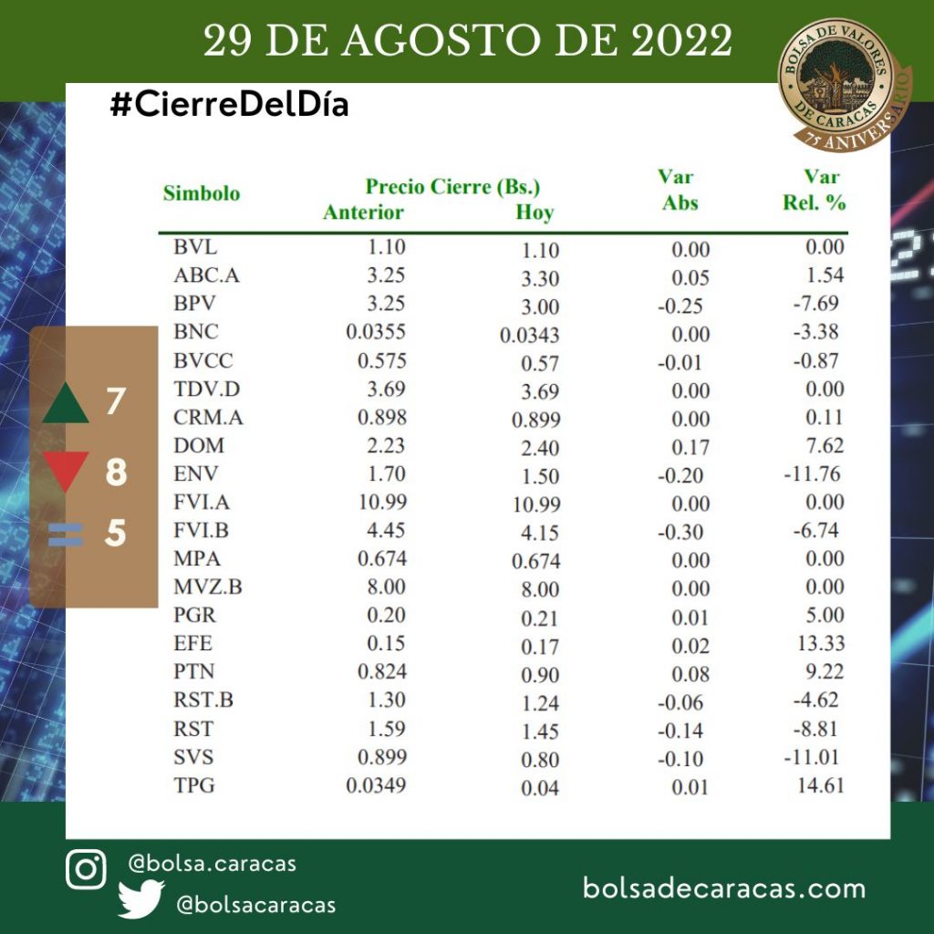 IBC, 29 de agosto de 2022, Bolsa de Valores de Caracas. 